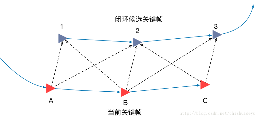 这里写图片描述