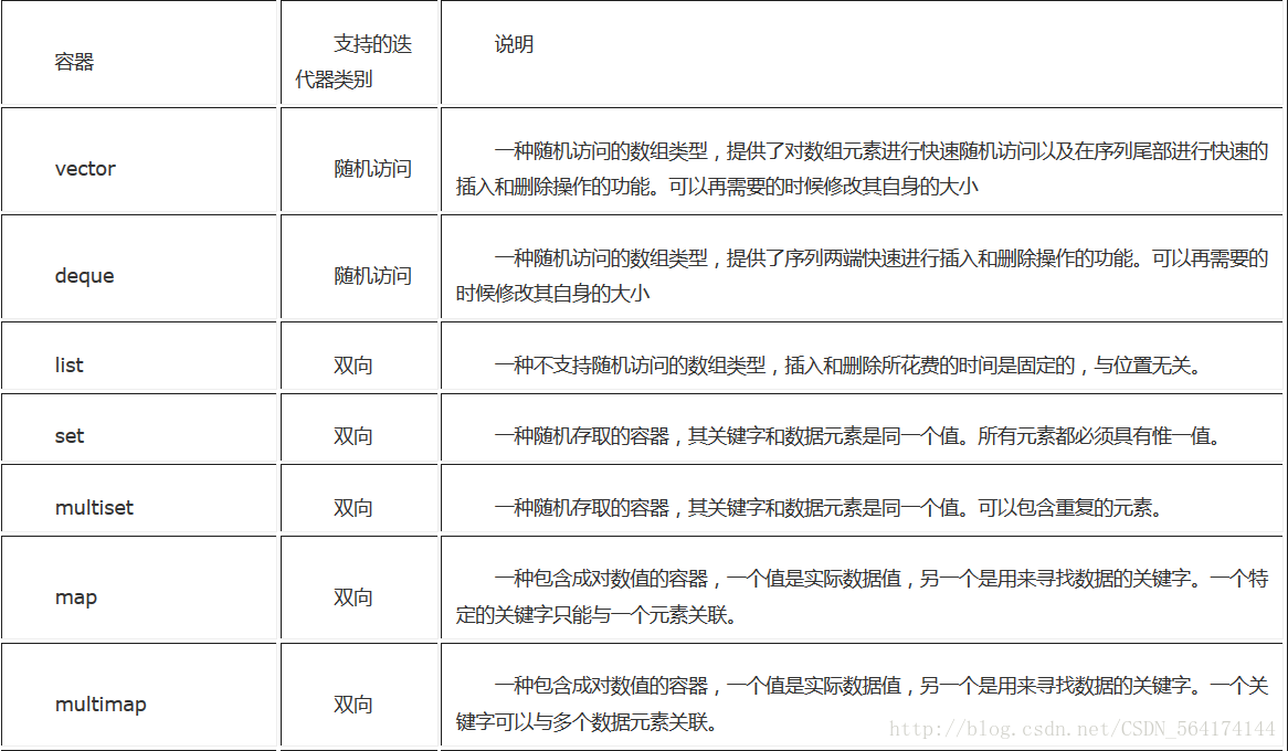 11C++常用函数