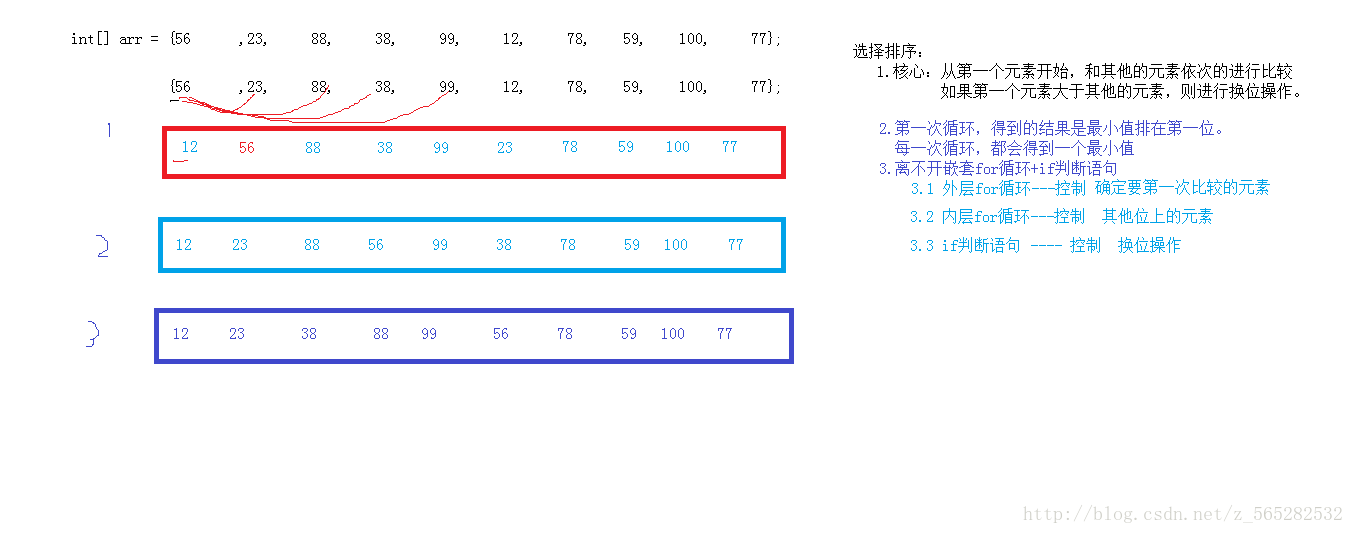 選擇排序圖解: