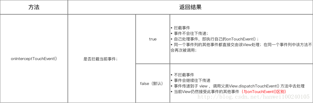 方法特点