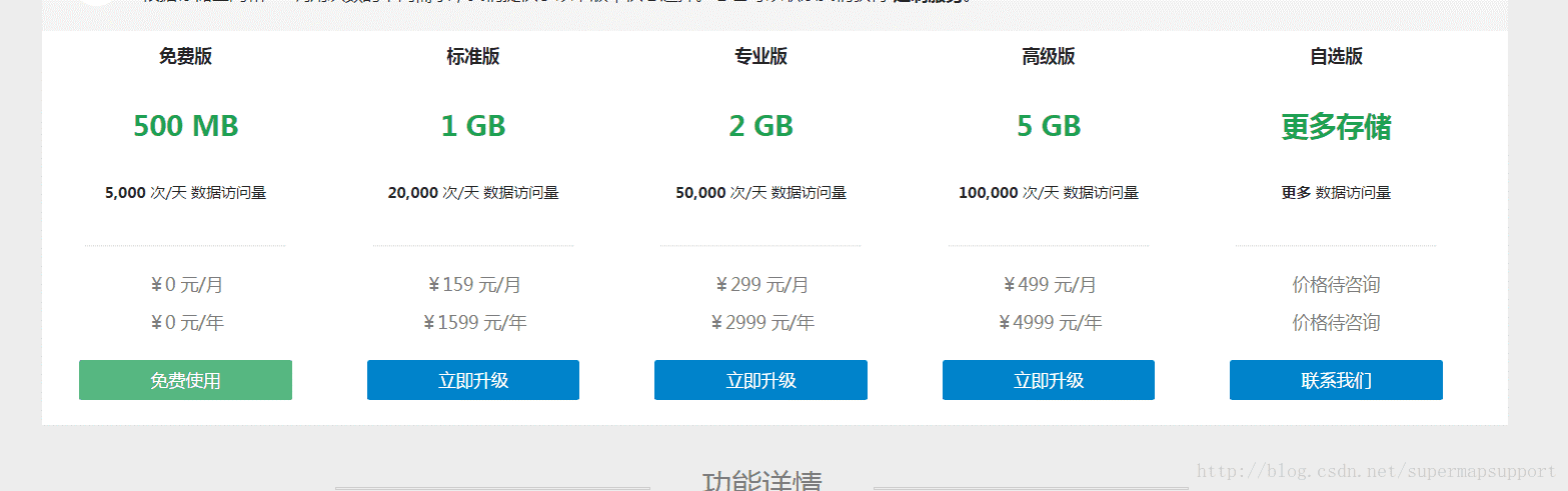 iMobile与Online在线场景数据的交互