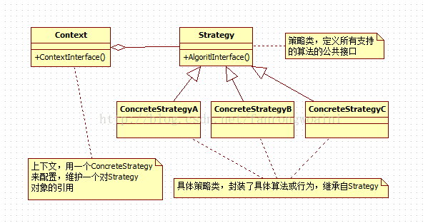 设计模式-第二章-策略模式