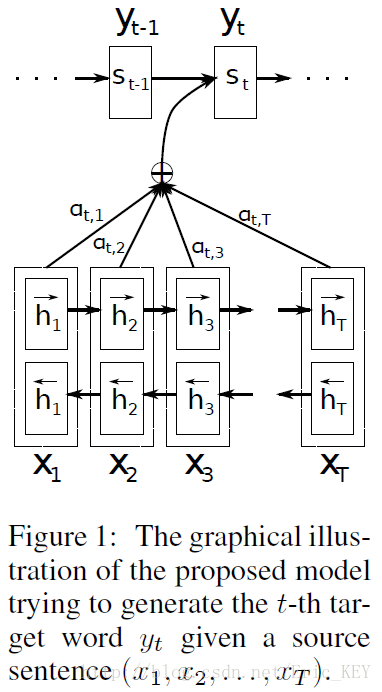 Figure1