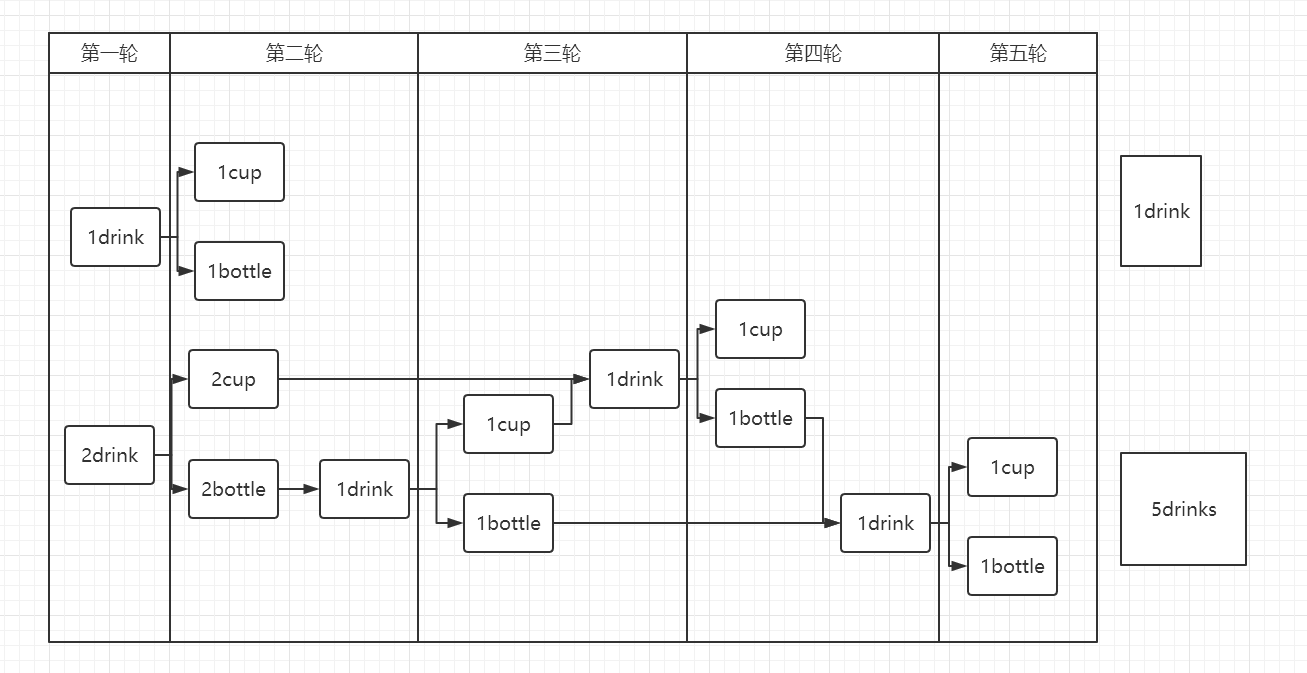 1块钱和2块钱的置换过程