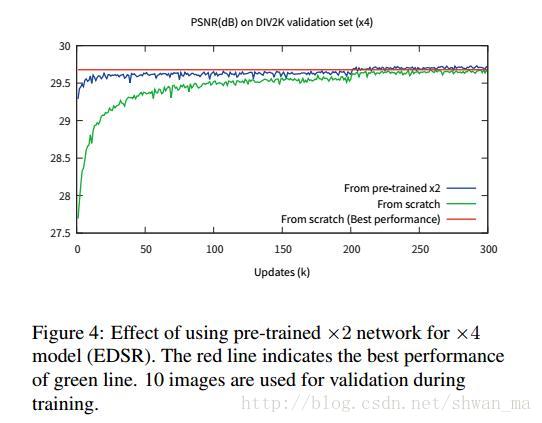 【超分辨率】Enhanced Deep Residual Networks for Single Image Super-Resolution