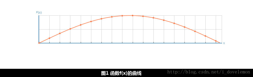 函数f(x)的函数曲线