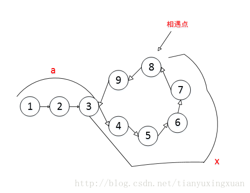 求链表内环的入口节点-Java