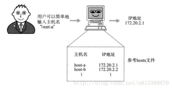 這裡寫圖片描述