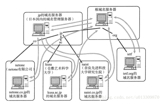 這裡寫圖片描述