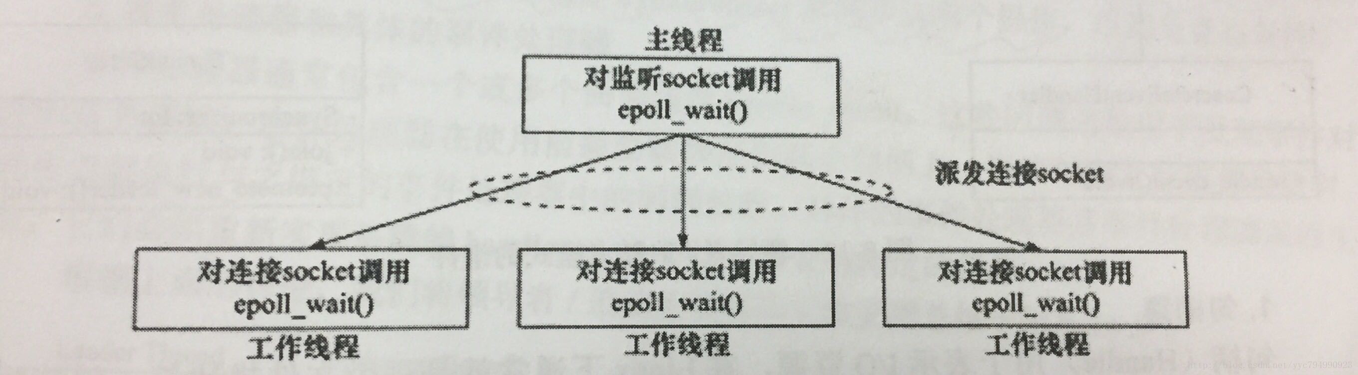 这里写图片描述