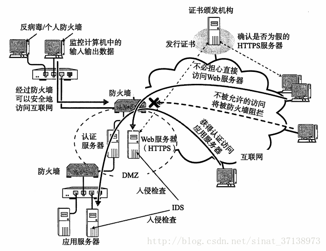 这里写图片描述