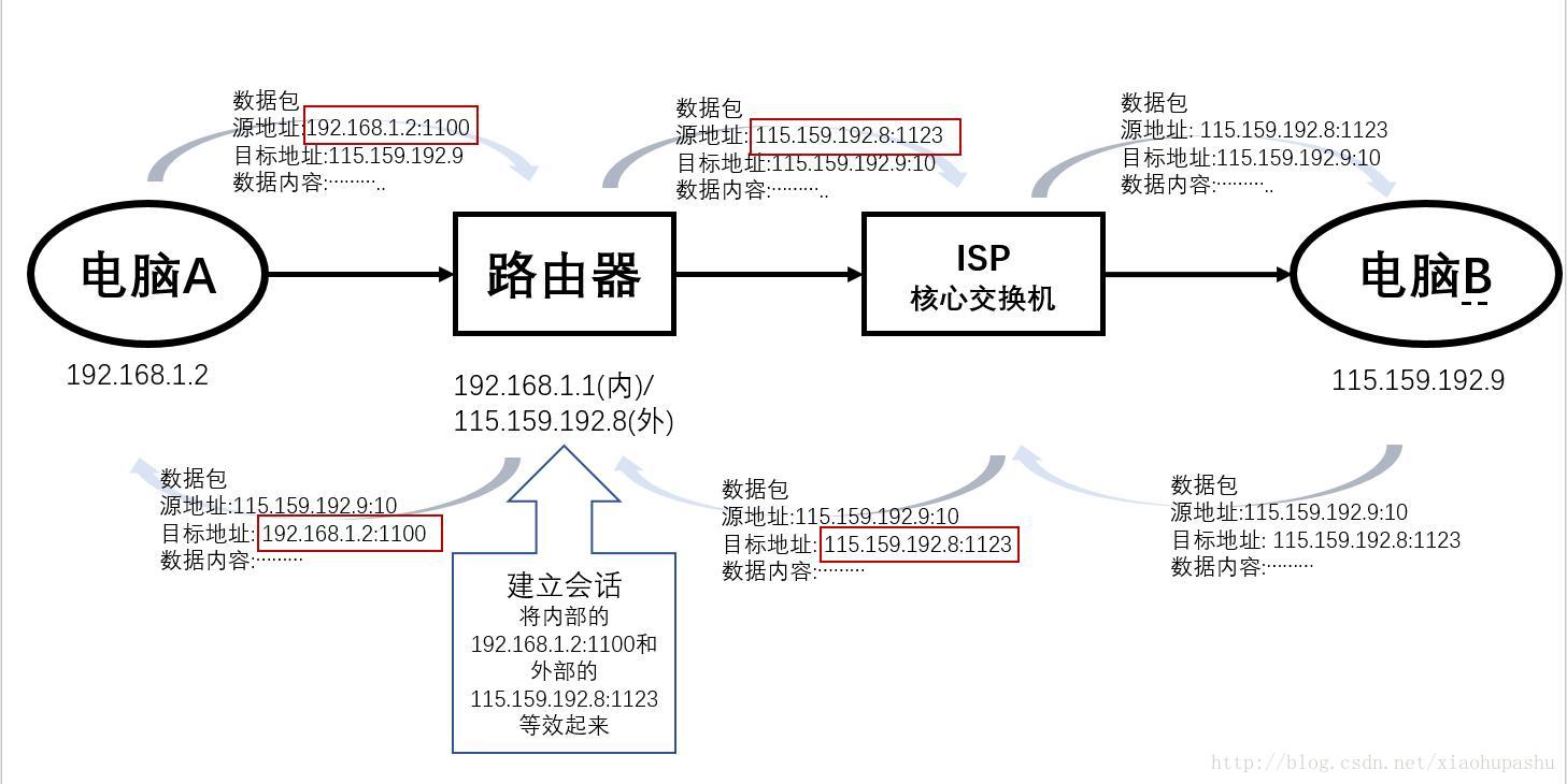 è¿éåå¾çæè¿°