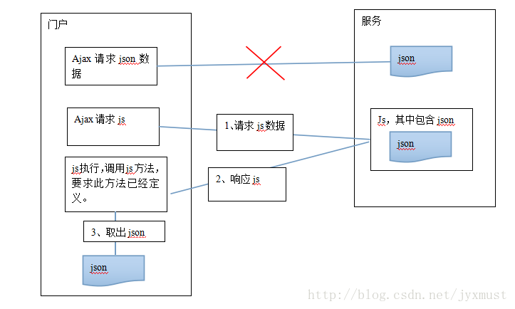 这里写图片描述