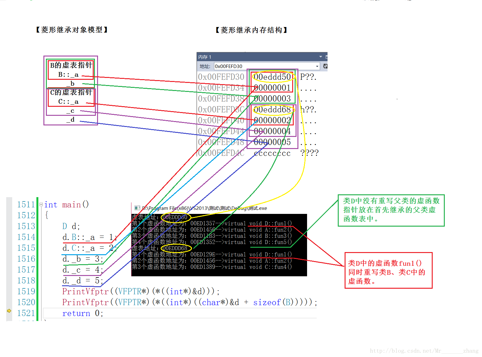 这里写图片描述