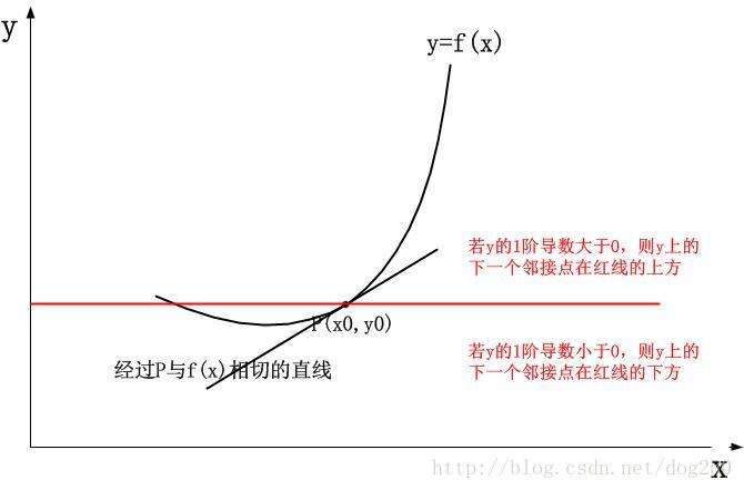 這裡寫圖片描述