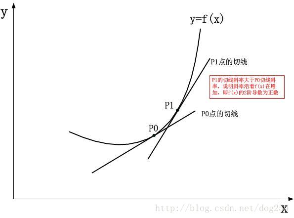 這裡寫圖片描述