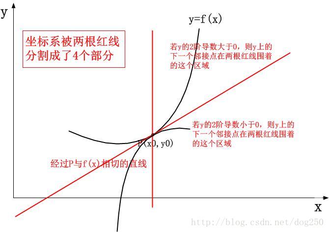 這裡寫圖片描述