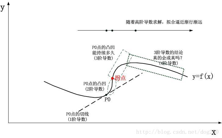 這裡寫圖片描述