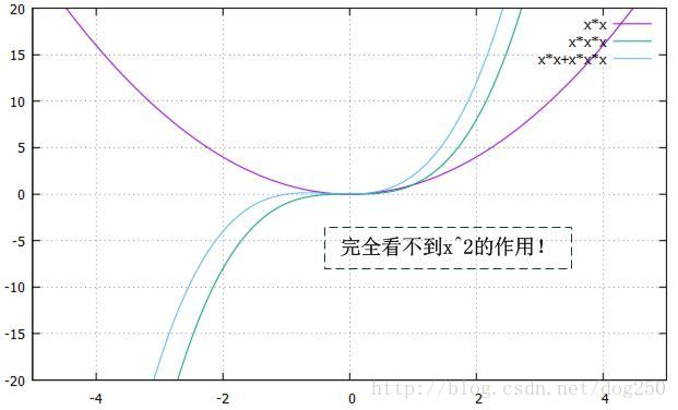 這裡寫圖片描述