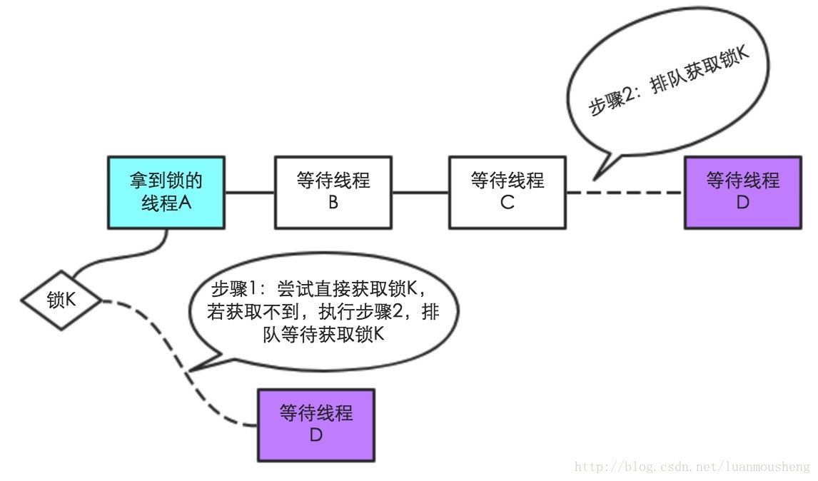 这里写图片描述