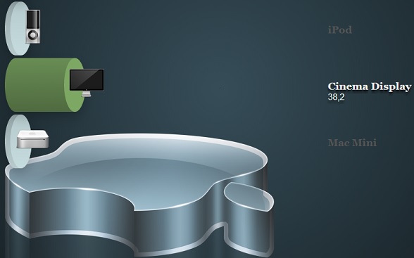 html5-3d-animated-bar-chart