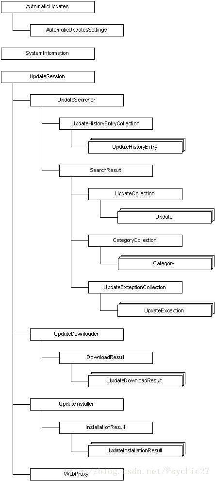 [WUA APIs]Using the Windows Update Agent API
