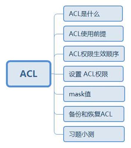 Linux基础之权限管理acl Ruoshuiss的博客 Csdn博客