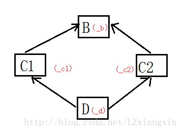 这里写图片描述