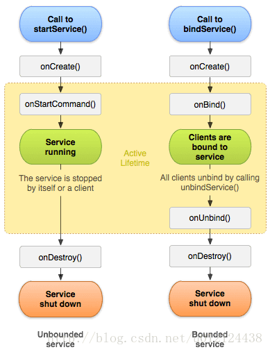 滴滴插件化VirtualAPK框架原理解析（二）之Service 管理