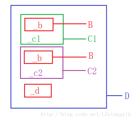 这里写图片描述