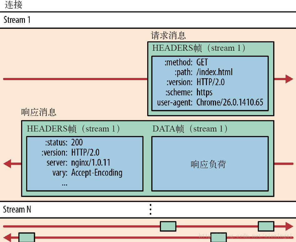 这里写图片描述