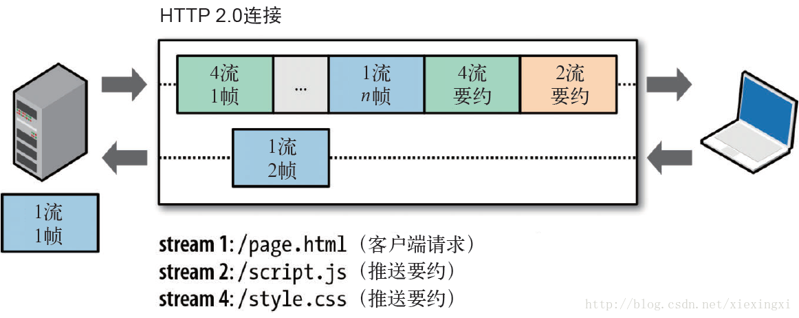 这里写图片描述