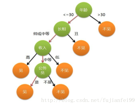 这里写图片描述