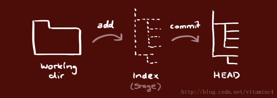 Git Workflow