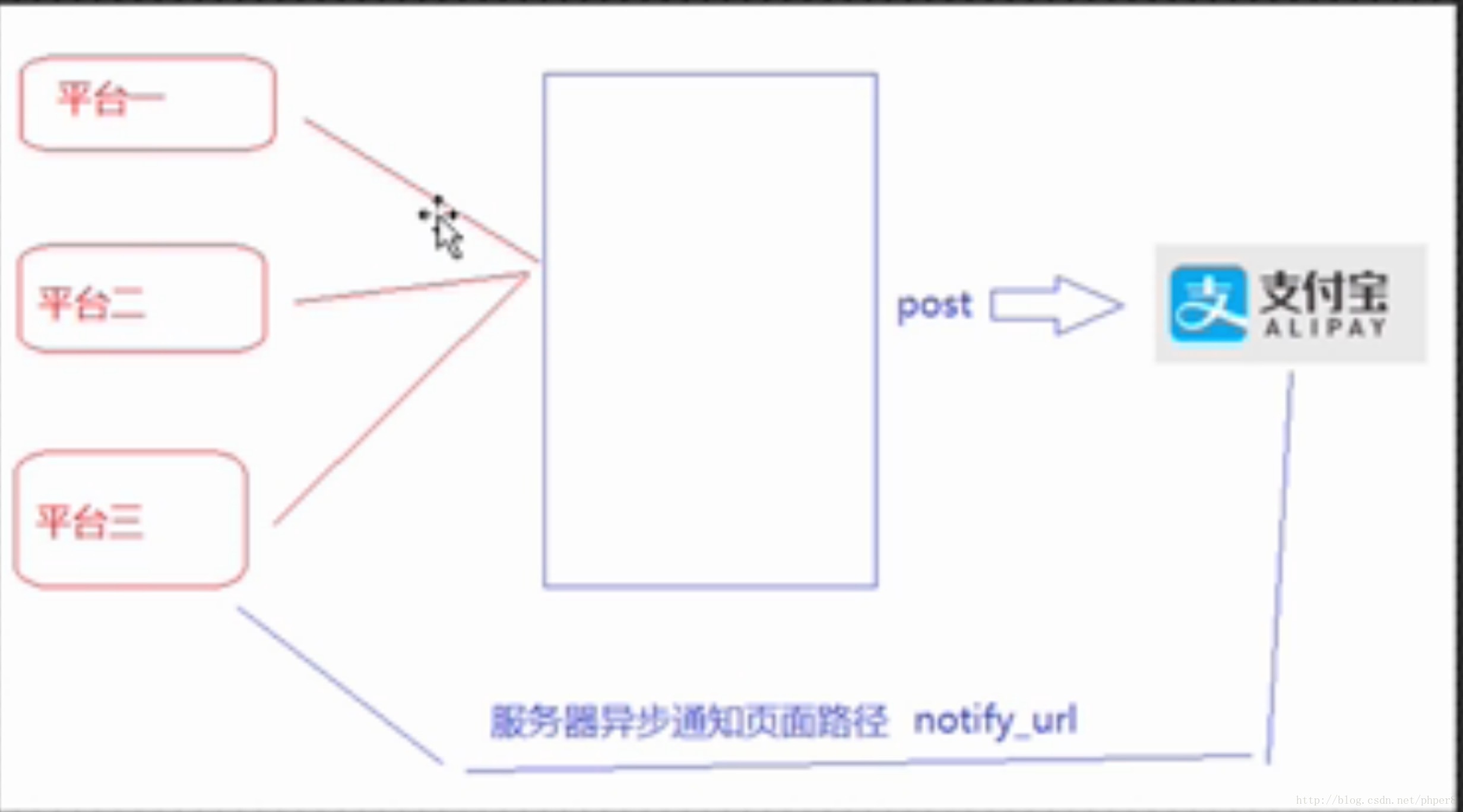 支付原理图1