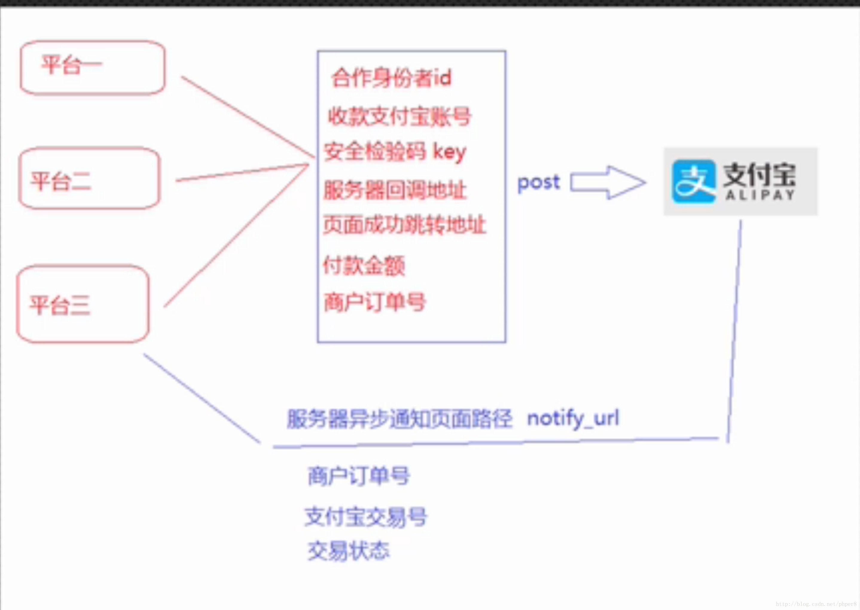 支付原理图2