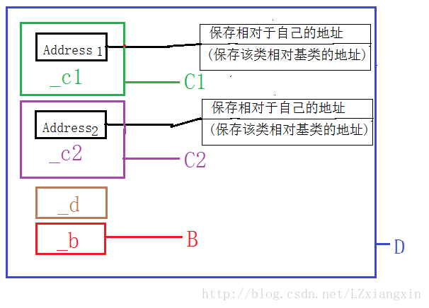 这里写图片描述