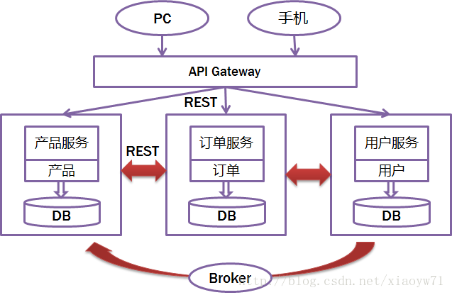 这里写图片描述