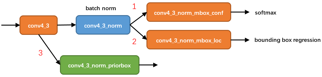 解读SSD中的Default box（Prior Box）