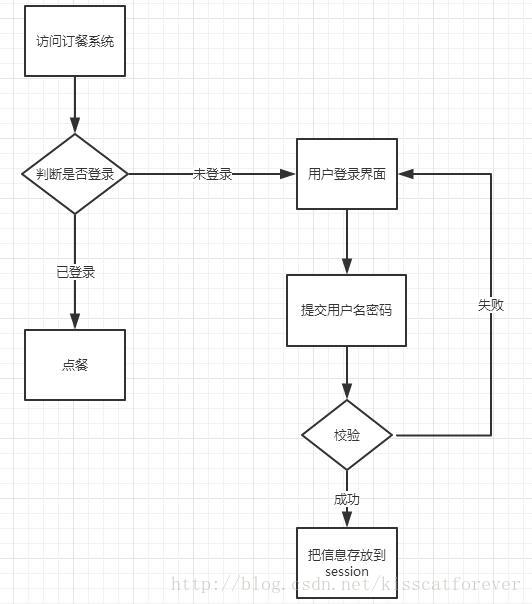 
			
				【SSO】单点登录系统介绍			
