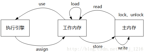 这里写图片描述