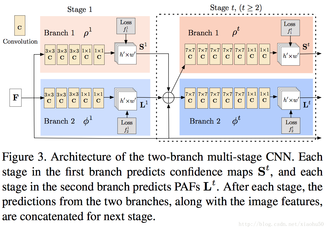 Staging branch. 2 Branches. OPENPOSE ключевые точки. Branch2-version1 2.1. OPENPOSE sequence