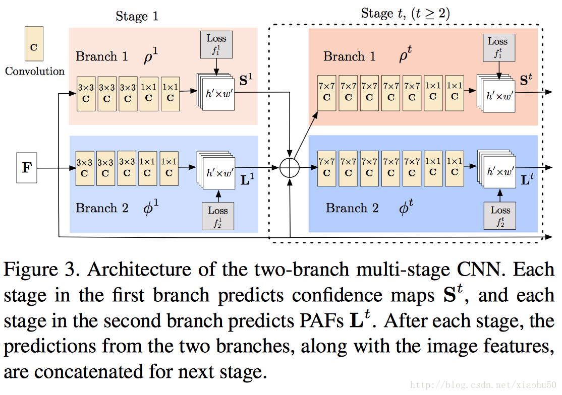 Staging branch. 2 Branches. OPENPOSE ключевые точки. Branch2-version1 2.1. OPENPOSE sequence.