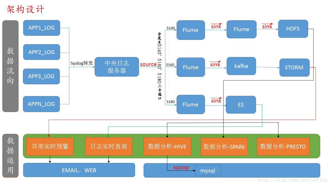 這裡寫圖片描述