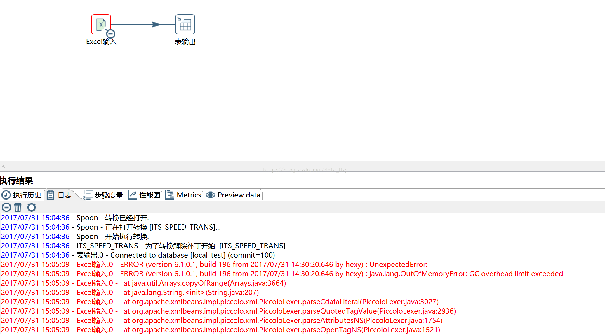 OutOfMemoryError GC overhead limit exceeded