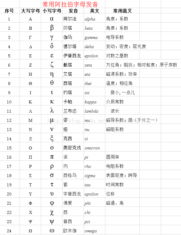 常用阿拉伯字母发音