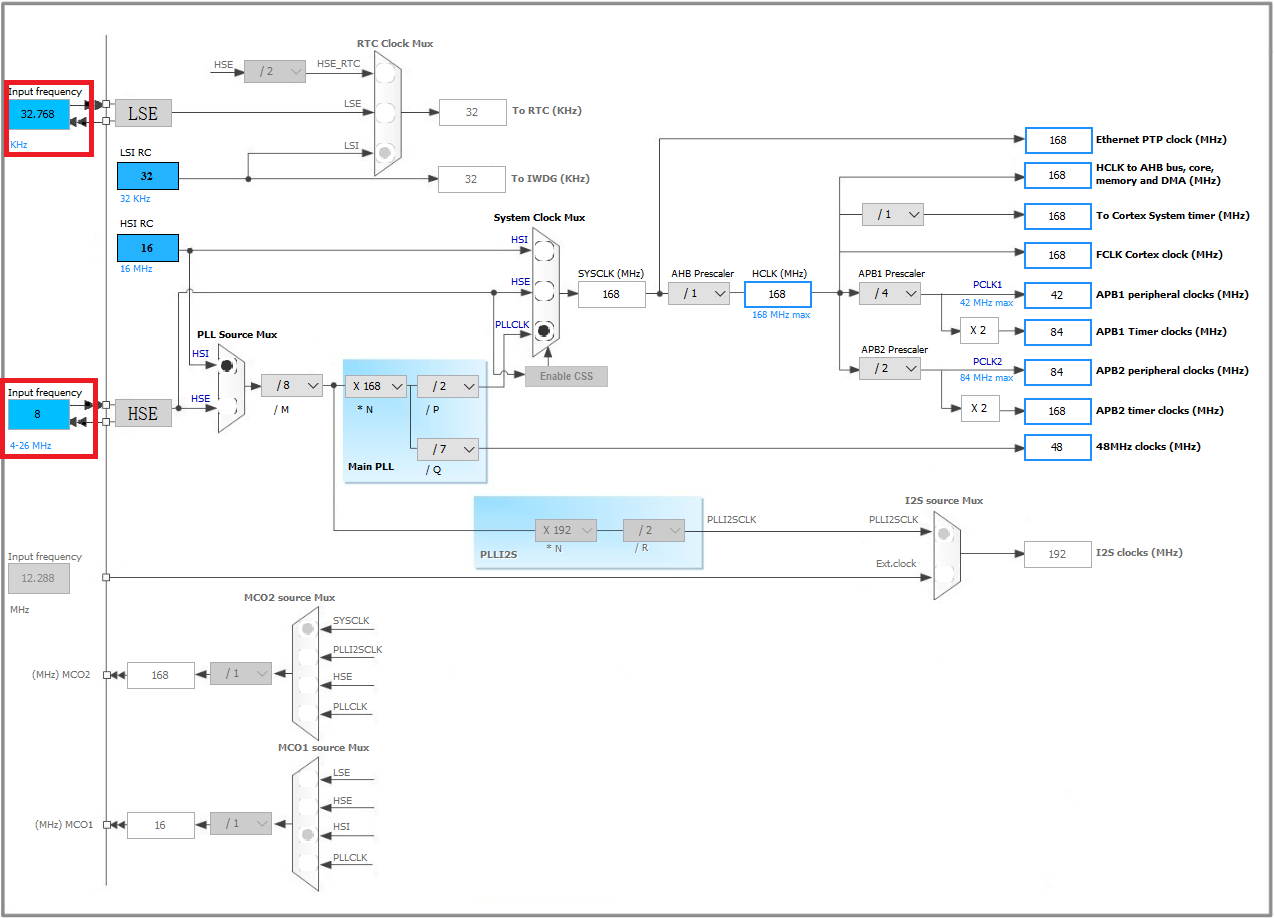 C++ microsecond timer implementation Programmer Sought