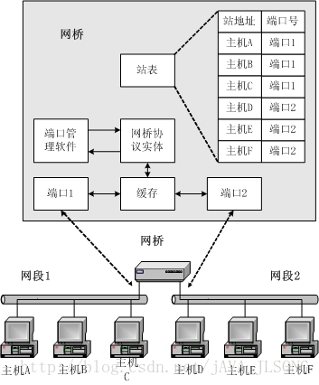 这里写图片描述