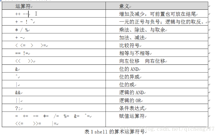 Shell脚本学习第五天 算术运算符 Qicheng777的博客 Csdn博客