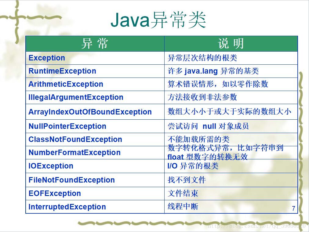 Java异常类